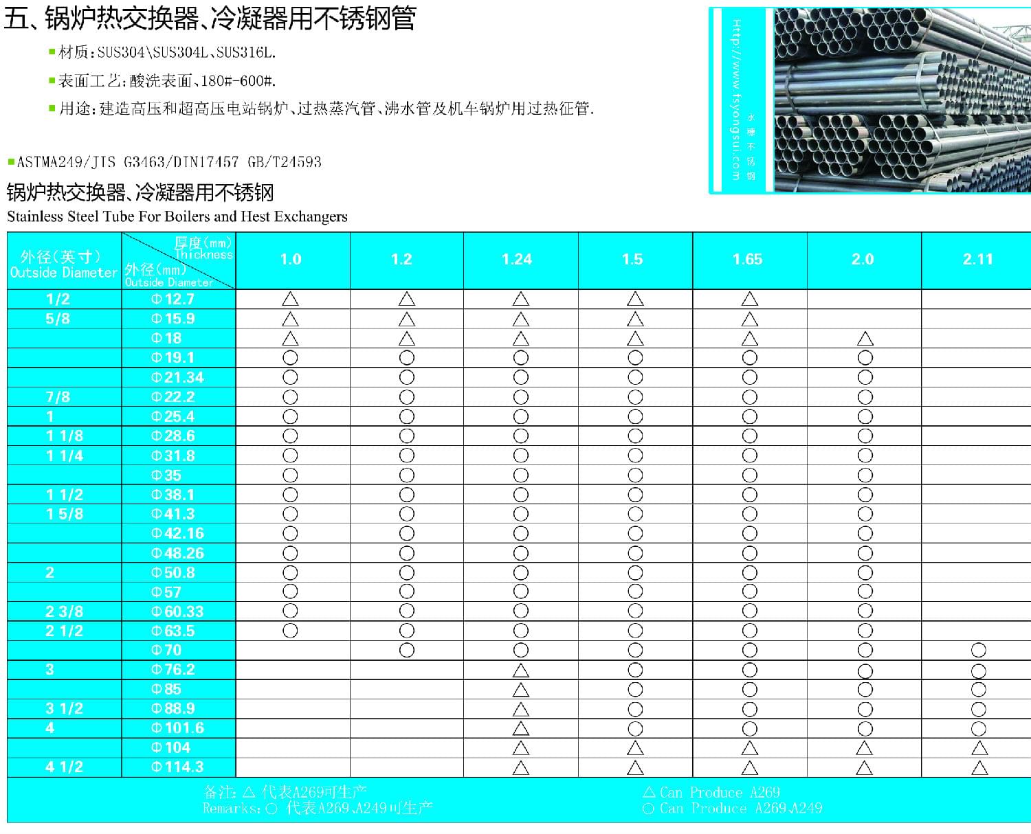 锅炉交换器，冷凝器用水蜜桃视频在线观看管表面亮度