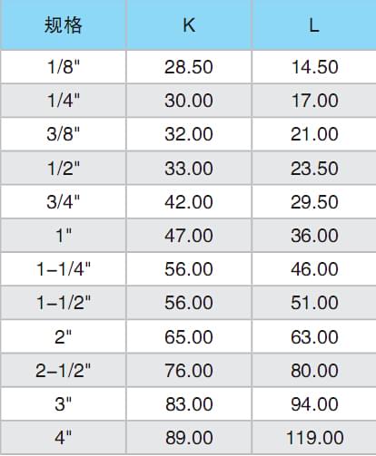 六角外牙接头规格表
